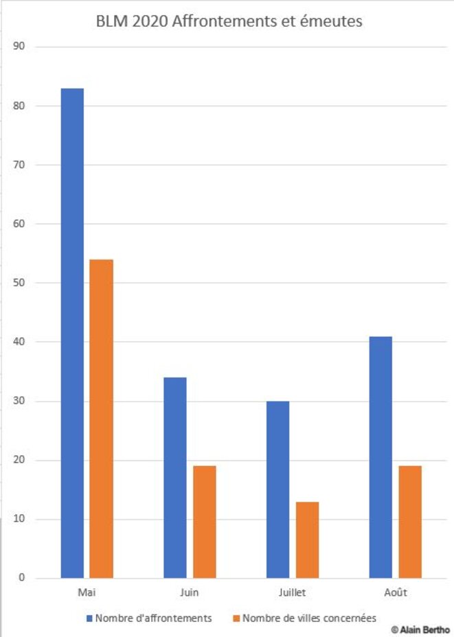 12-blm-2020-stats