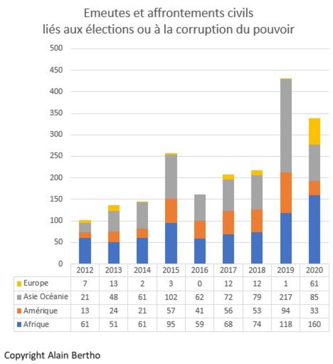 14-elections