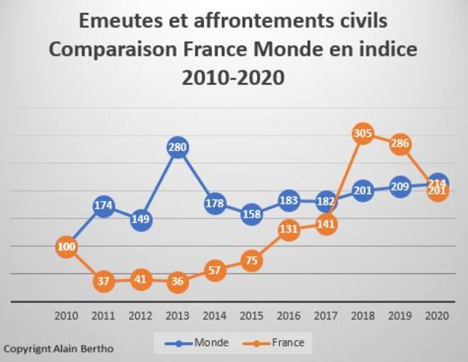 16-france-monde-indice-1