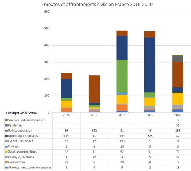 17-france-2016-2020