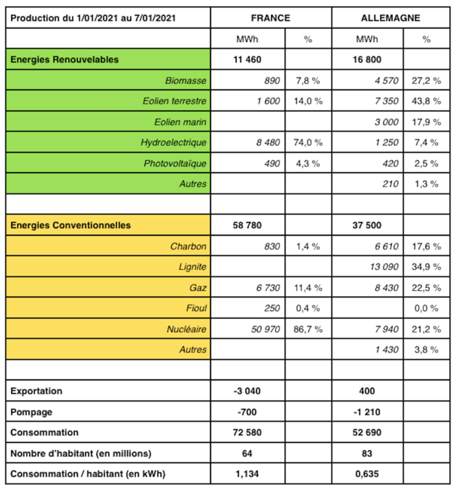 comparaison-production-janvier-2021