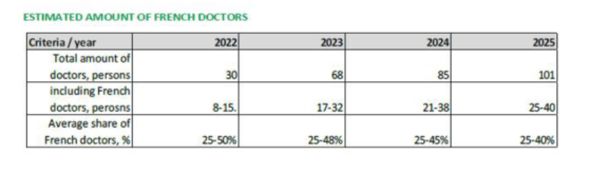 Extrait d’un document de présentation. © Document Rue89 Strasbourg.