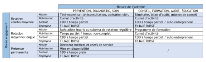 Le centre français de médecine compte proposer des activités diverses pour séduire un maximum de spécialistes français © Document Rue89 Strasbourg.