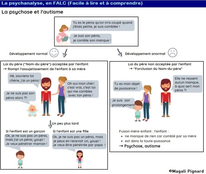 La psychose dans l'autisme suivant la psychanalyse en FALC © Magali Pignard La psychose dans l'autisme suivant la psychanalyse en FALC © Magali Pignard