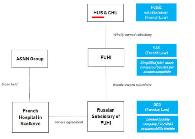 Le schéma devant aboutir à la création d’une clinique privée avec l’aide du CHU de Strasbourg. © Document Rue89 Strasbourg.