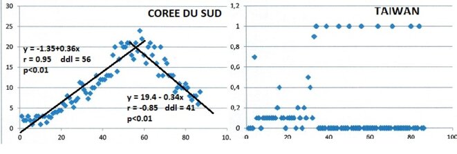 courbes-cotaw