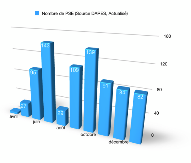 2021-01-Nombre PSE-DARES © @Fayat 2021-01-Nombre PSE-DARES © @Fayat