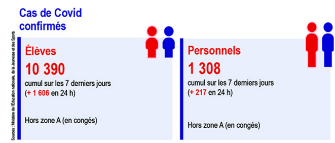 screenshot-2021-02-12-covid19-point-de-situation-du-vendredi-12-fevrier-2021