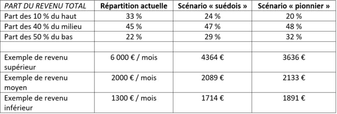 js-12-tableau-repartition-des-richesses