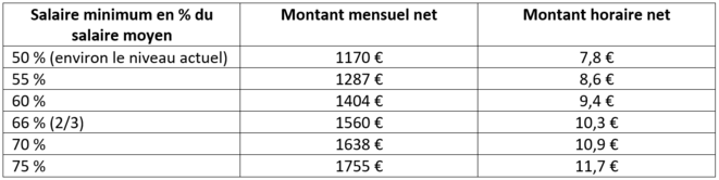 js12-tableau-smic
