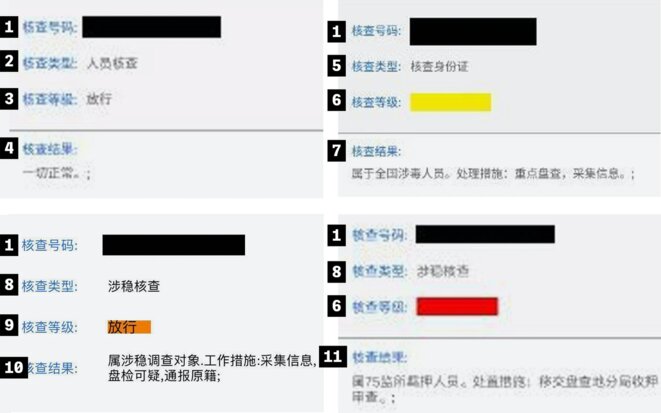 Quatre personnes sont signalées avec des "niveaux d'inspection" de différentes couleurs, en fonction de la perception qu'ont les autorités de leur dangerosité. Captures d'écran: Obtenues par The Intercept Quatre personnes sont signalées avec des "niveaux d'inspection" de différentes couleurs, en fonction de la perception qu'ont les autorités de leur dangerosité. Captures d'écran: Obtenues par The Intercept