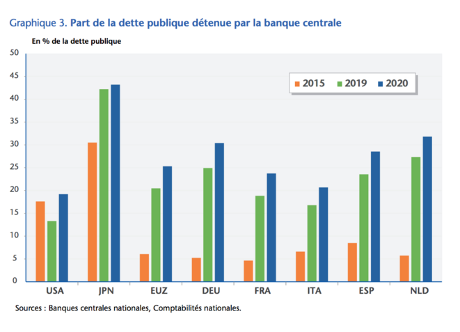 Figure 1 EUZ = Zone euro; source: Positive Money Europe Figure 1 EUZ = Zone euro; source: Positive Money Europe