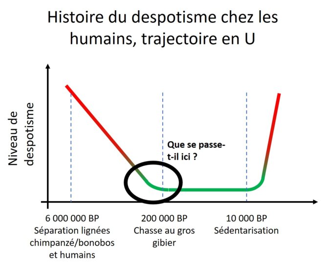 graph-trajectoire-en-u