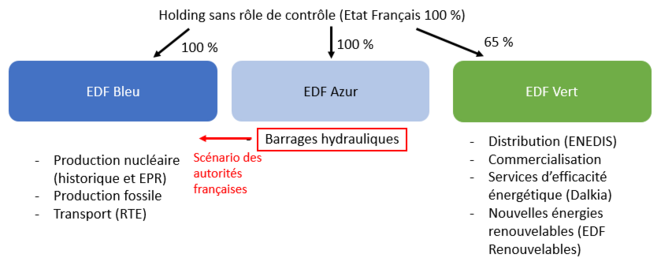 © Institut Rousseau © Institut Rousseau