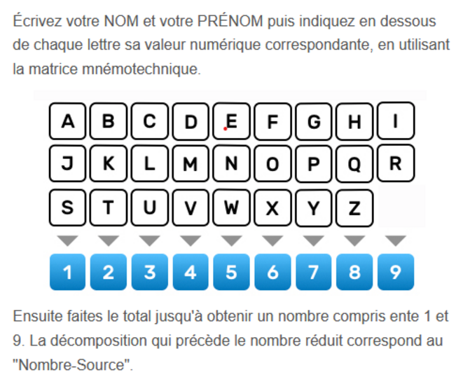 numerologie-nom