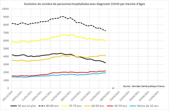 6mars-nbre-hospi