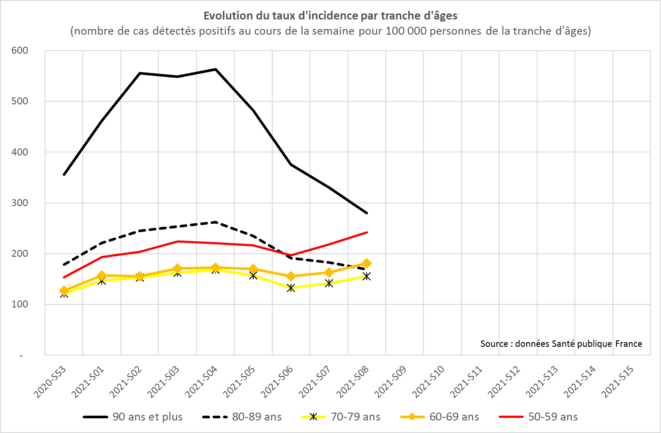 6mars-taux-incidence