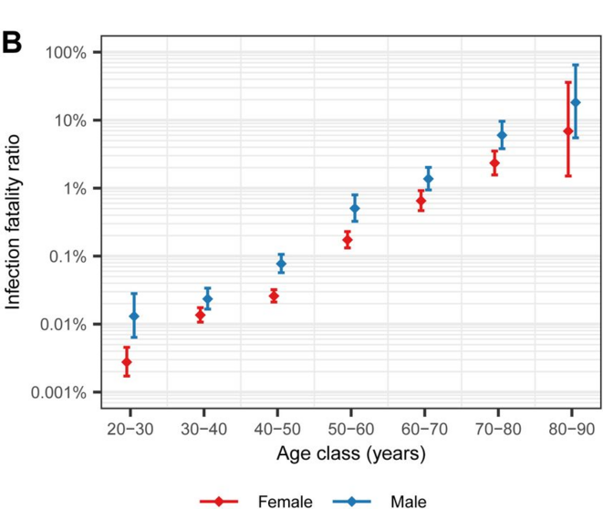 taux de mortalité de la covid selon l'âge taux de mortalité de la covid selon l'âge