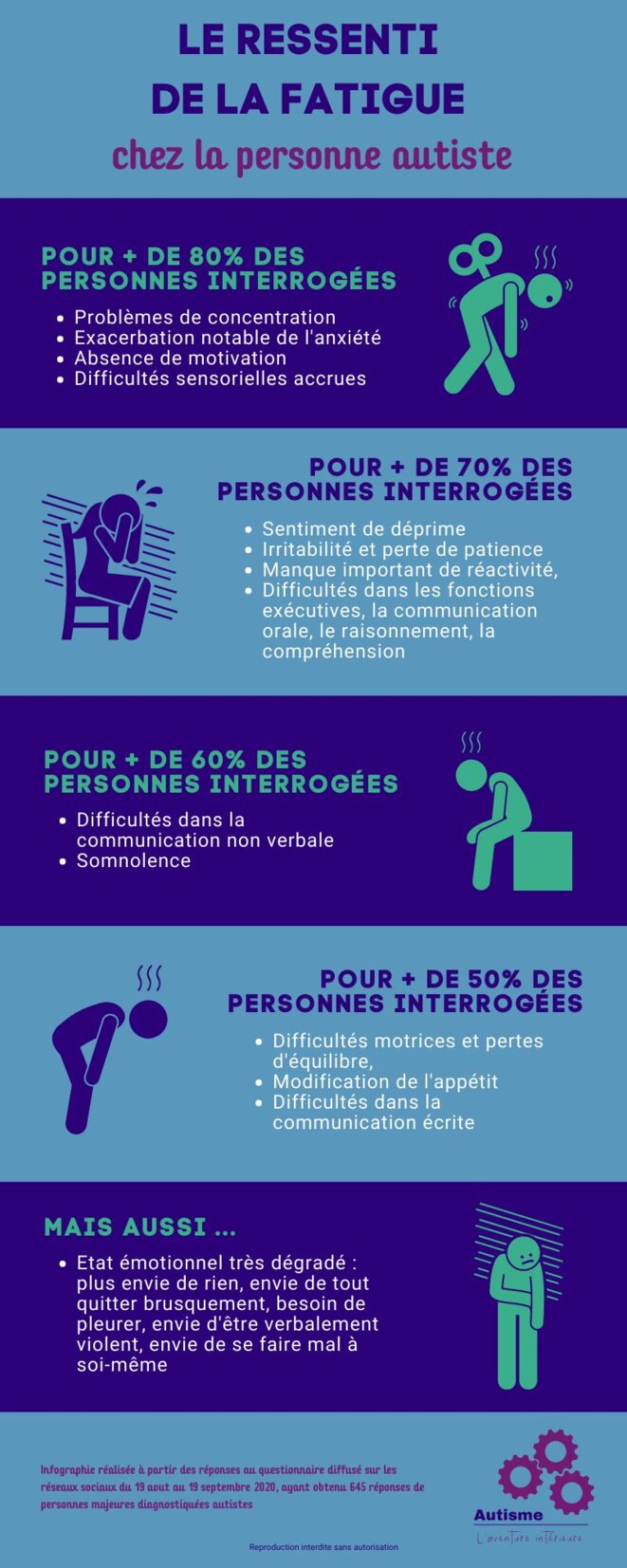 aai-infographie-ressenti-fatigue