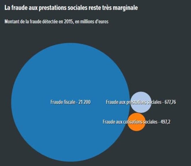 fraude-fiscale-fraude-sociale