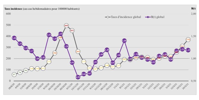 Rôle des écoles et transmission du Covid-19 entre générations