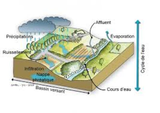 cycle-eau