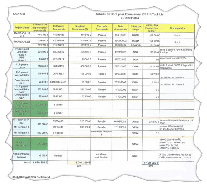An extract from an internal company document from Dassault Aviation detailing the orders and payments to Indian IT services company IDS. © Document Mediapart