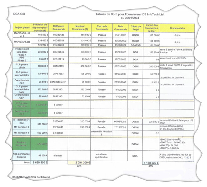 An extract from an internal company document from Dassault Aviation detailing the orders and payments to Indian IT services company IDS. © Document Mediapart An extract from an internal company document from Dassault Aviation detailing the orders and payments to Indian IT services company IDS. © Document Mediapart