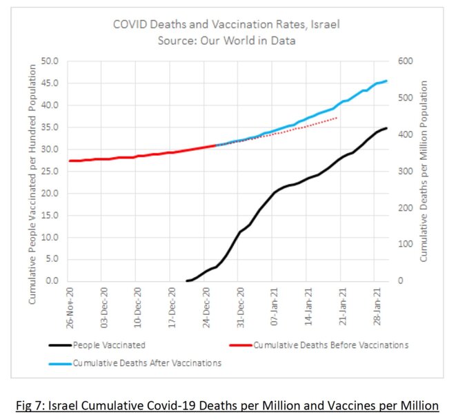 azz-israel-vaccin-rise