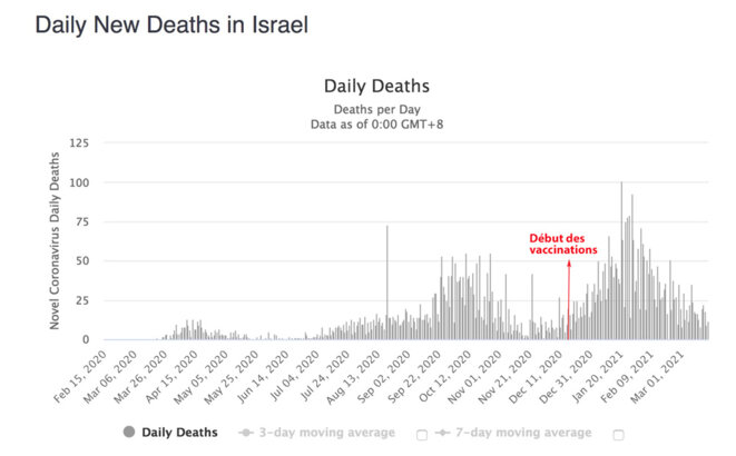 israel-death