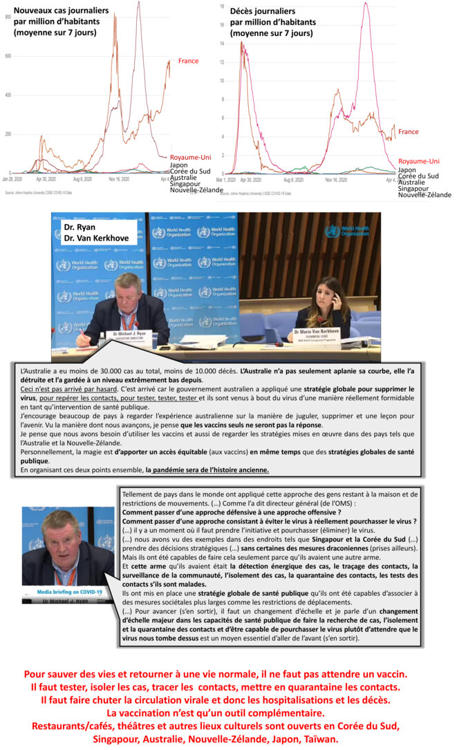 Recommandations de l'OMS © Alan Emrey avec données de Our World in Data Recommandations de l'OMS © Alan Emrey avec données de Our World in Data