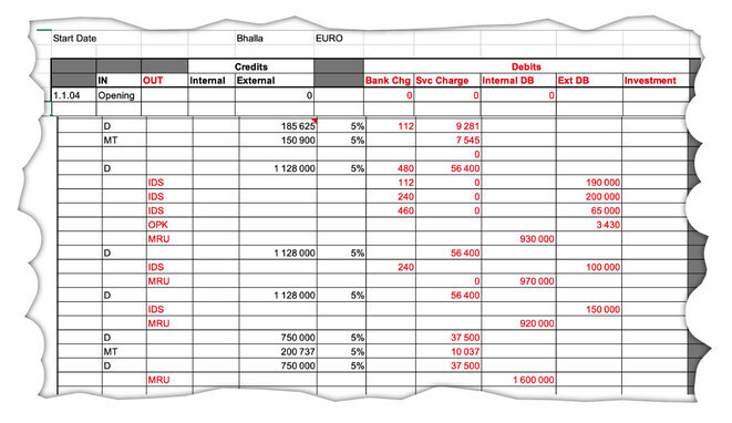 An accounts spreadsheet belonging to middleman Sushen Gupta detailing the financial movements of the Singapore-based company Interdev. “IDS” is an Indian IT services company, while “MRU” refers to the offshore company Interstellar, registered in Mauritius. © Mediapart document An accounts spreadsheet belonging to middleman Sushen Gupta detailing the financial movements of the Singapore-based company Interdev. “IDS” is an Indian IT services company, while “MRU” refers to the offshore company Interstellar, registered in Mauritius. © Mediapart document