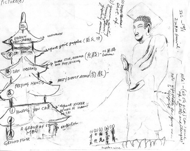 Dessin de Bruce Lee pour "Le Jeu de la Mort" figurant les différents étages de la Pagode, (vers 1971) Dessin de Bruce Lee pour "Le Jeu de la Mort" figurant les différents étages de la Pagode, (vers 1971)