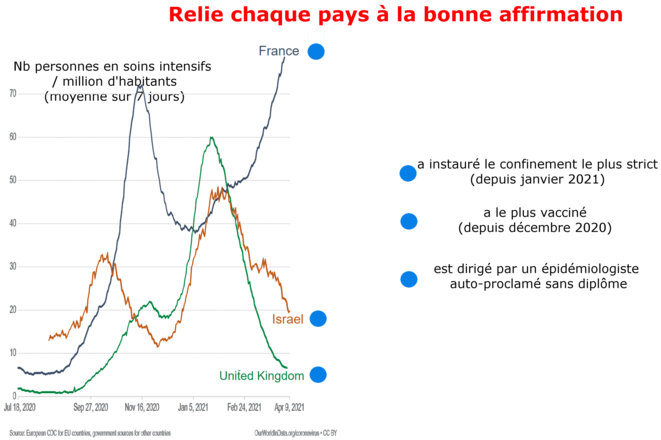Covid19 : Maternelle moyenne section