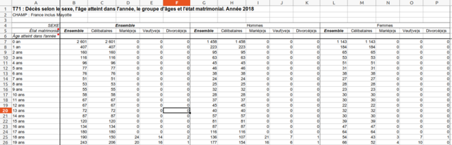 Fig.3 - Tableau T71 du nombre de décès en 2018. France Entière © INSEE Fig.3 - Tableau T71 du nombre de décès en 2018. France Entière © INSEE