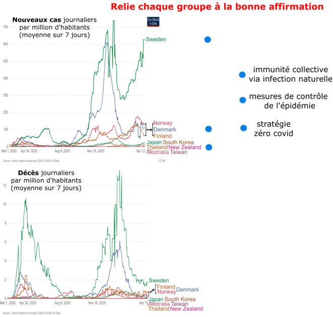 Covid19 : Echec de l'immunité collective via infection naturelle