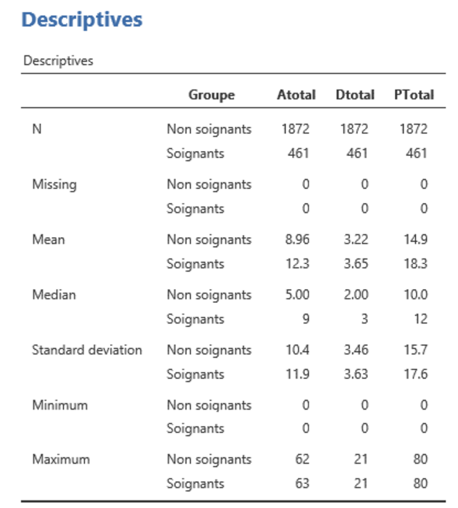 stats