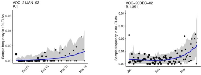 Estimation de la circulation de variants au Royaume-Uni © Public Health England Estimation de la circulation de variants au Royaume-Uni © Public Health England