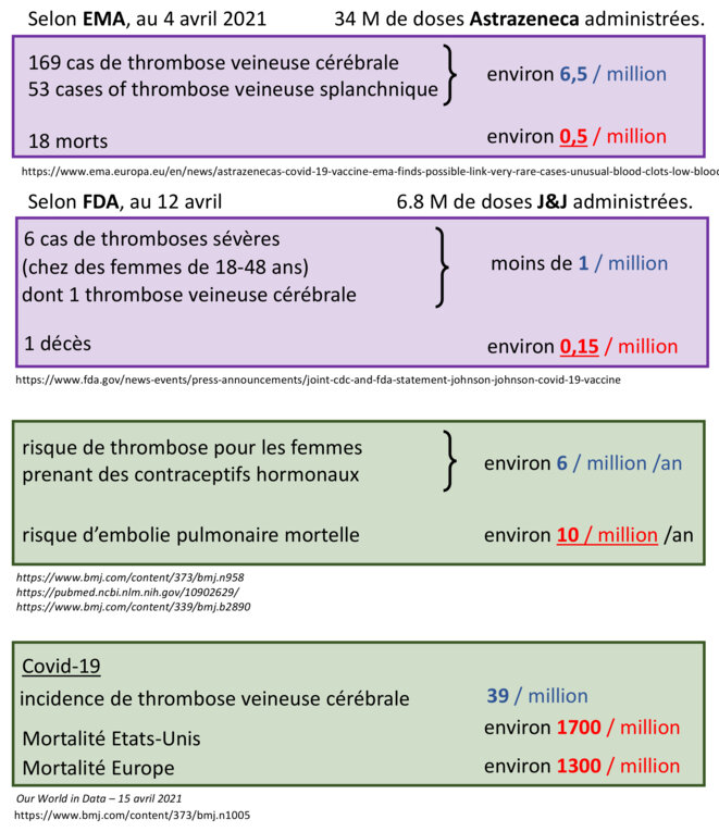 Covid19 : vaccination et thrombose