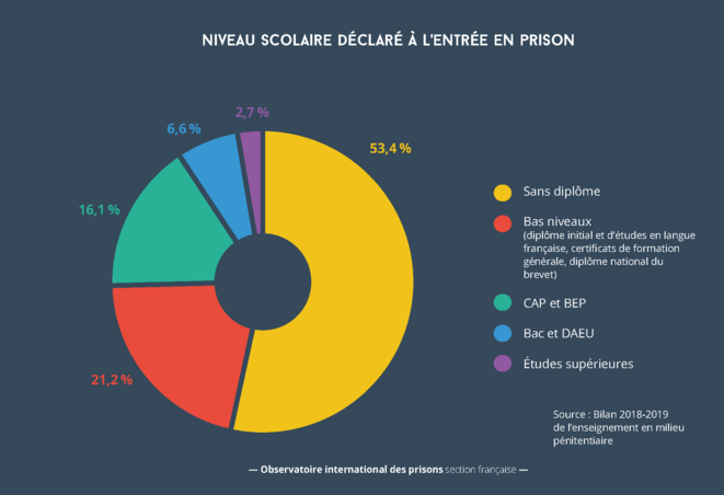 infographie