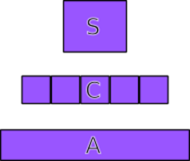 organigramme