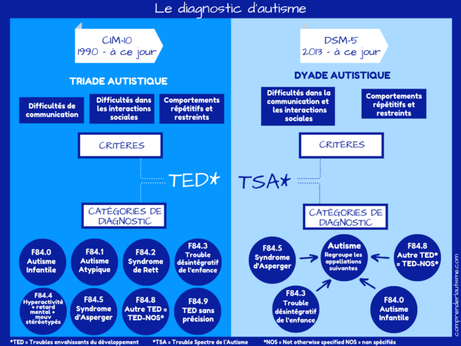 diagnostic-dautisme-1-1024x768