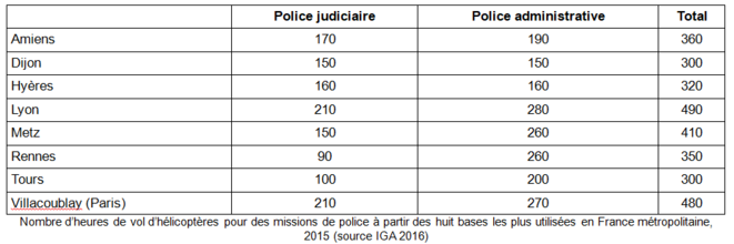 tableau-heures-helicoptere