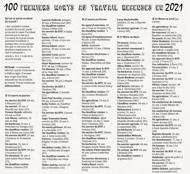 Hommage aux 100 premiers morts au travail de 2021