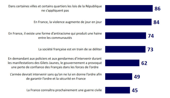 Sondage Harris Interactive 4/5/2021