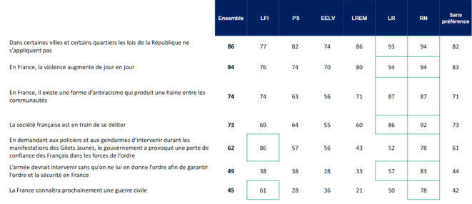 Sondage Harris Interactive 4/5/2021