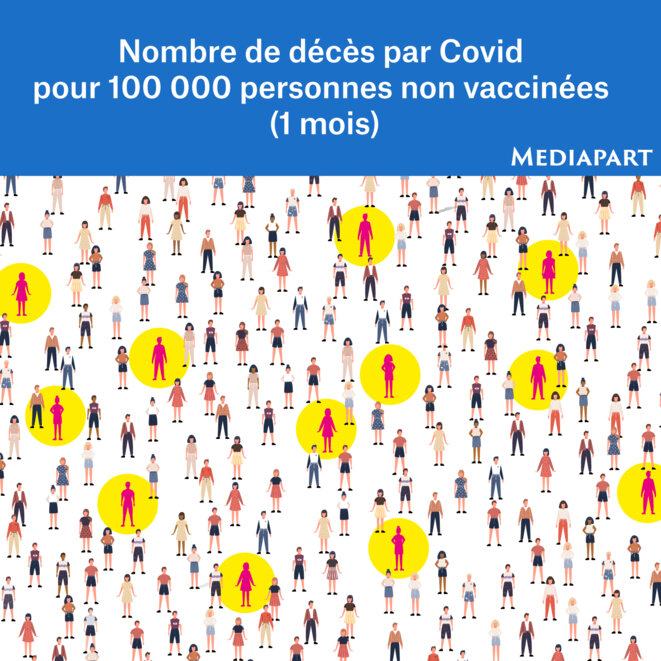balance-non-vaccines-1mois