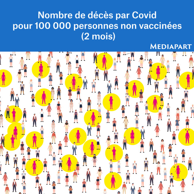 Ces trois graphiques ne sont pas à l’échelle 100 000, ils donnent donc une présentation du risque très supérieure à la réalité. C’est la différence entre les trois graphiques qui est intéressante ici. © Freepik - Alice Chireux Ces trois graphiques ne sont pas à l’échelle 100 000, ils donnent donc une présentation du risque très supérieure à la réalité. C’est la différence entre les trois graphiques qui est intéressante ici. © Freepik - Alice Chireux