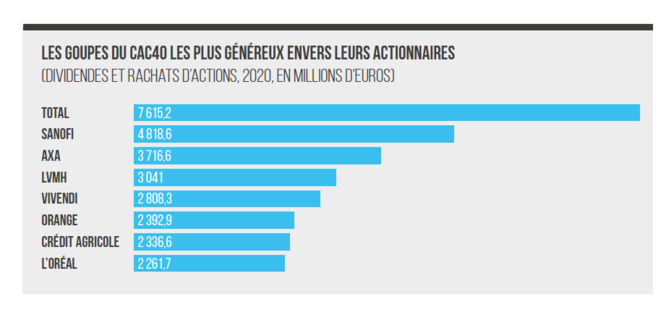 © Observatoire des multinationales © Observatoire des multinationales