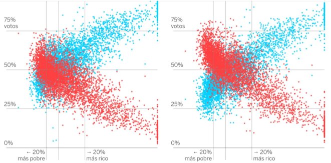 à gauche: élection de 2021 ; à droite: élection de 2017 à gauche: élection de 2021 ; à droite: élection de 2017